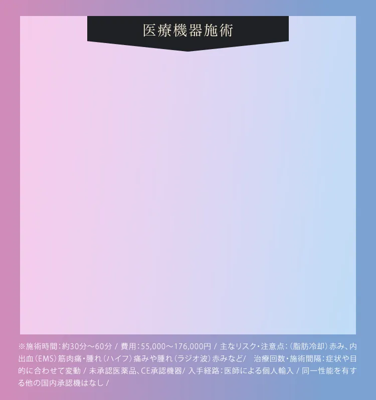 ダイエットプログラム