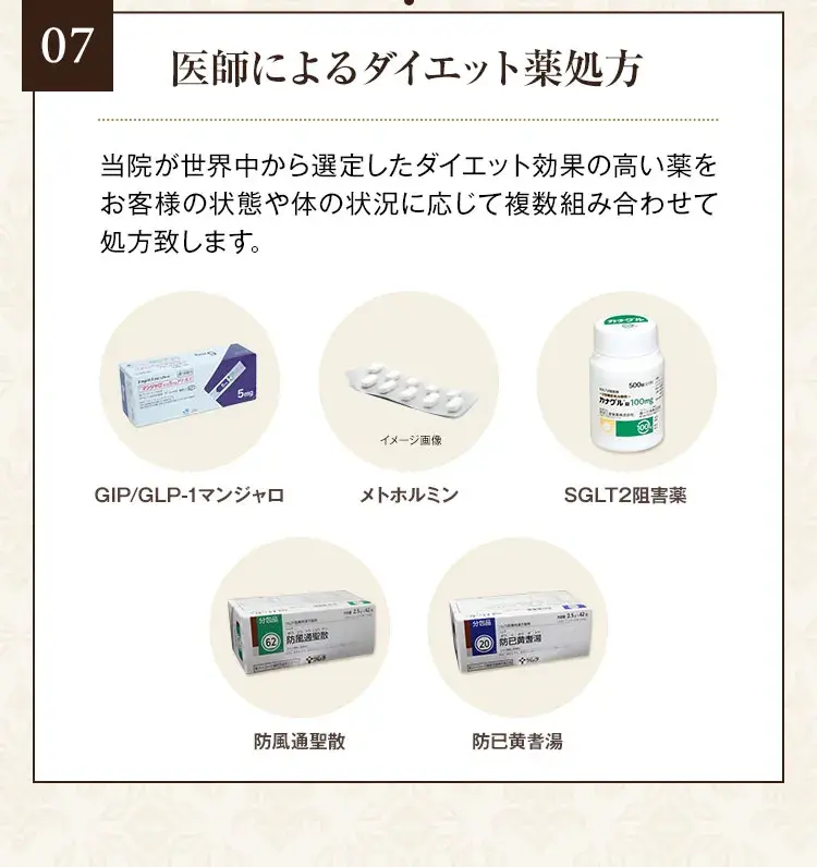 07 医師によるダイエット薬処方 当院が世界中から選定したダイエット効果の高い薬をお客様の状態や体の状況に応じて複数組み合わせて処方致します。 GLP1サクセンダ メトホルミン SGLT2阻害薬 防風通聖散 防已黄耆湯