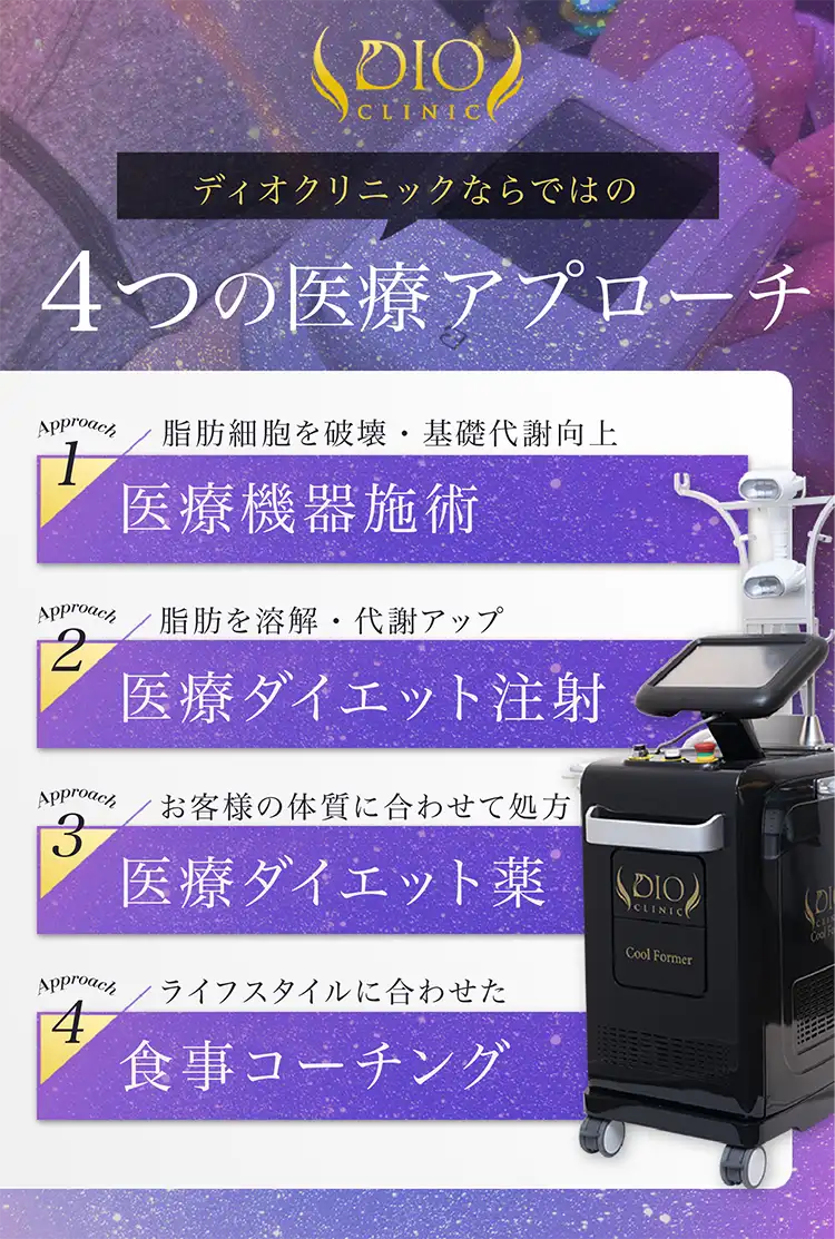 ディオクリニック４つの医療アプローチ
