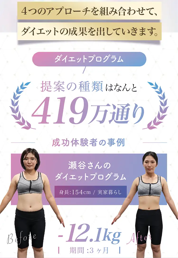 体験成功者のダイエットプログラム