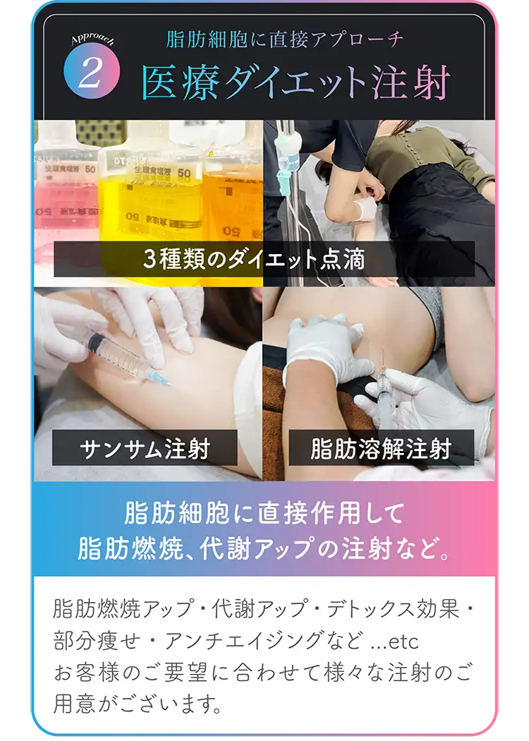 医療注射ダイエット