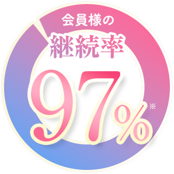 継続率97%