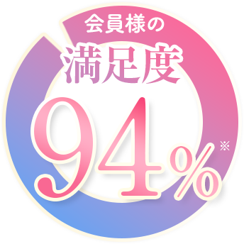 満足度99%