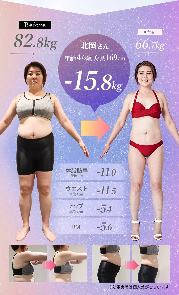 二人目、-15.8kg