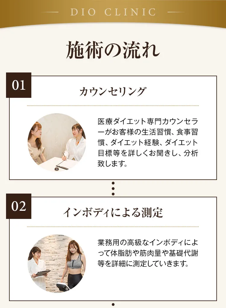 DIO CLINIC 施術の流れ