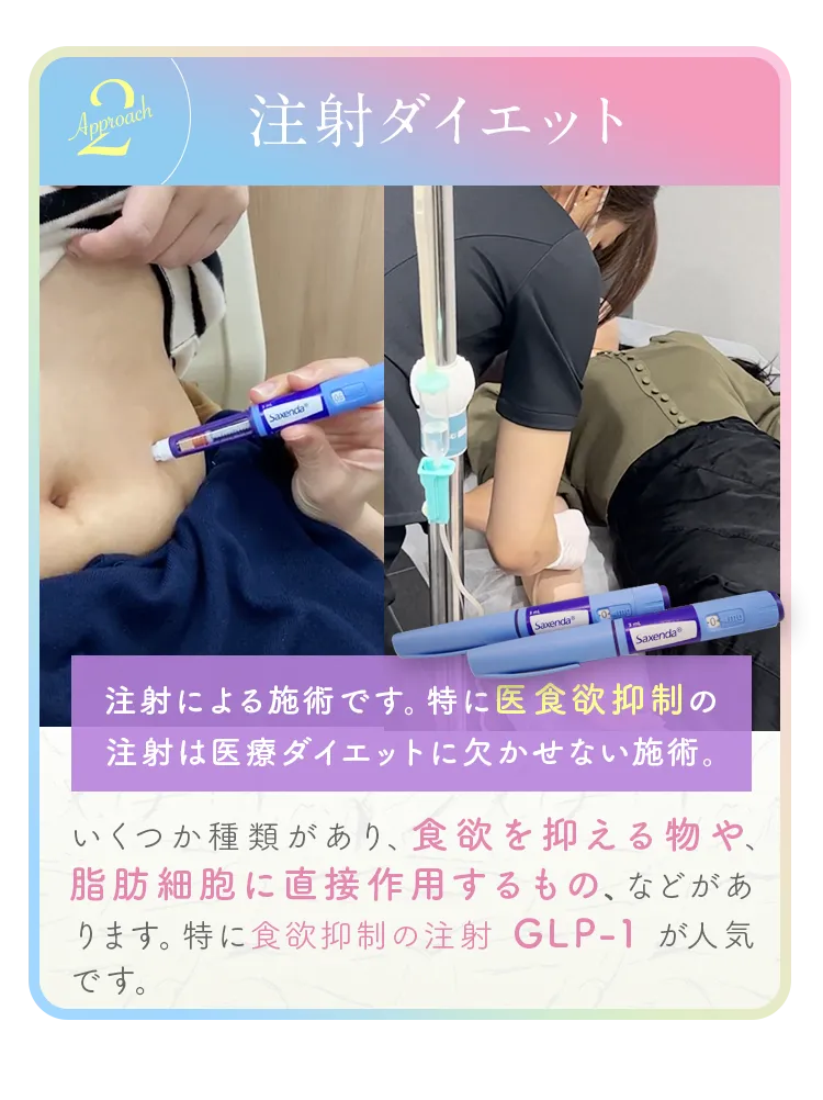 医療注射ダイエット