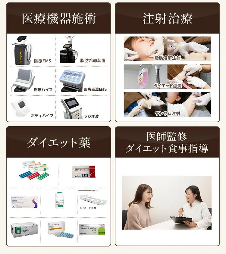 医療機器施術