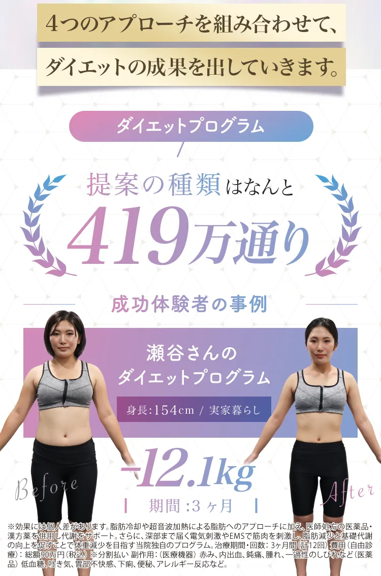 体験成功者のダイエットプログラム
