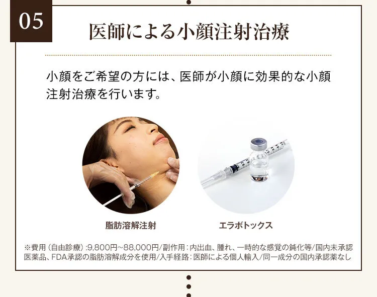 05 医師による小顔注射治療 小顔をご希望の方には、医師が小顔に効果的な小顔注射治療を行います。脂肪溶解注射 エラボトックス