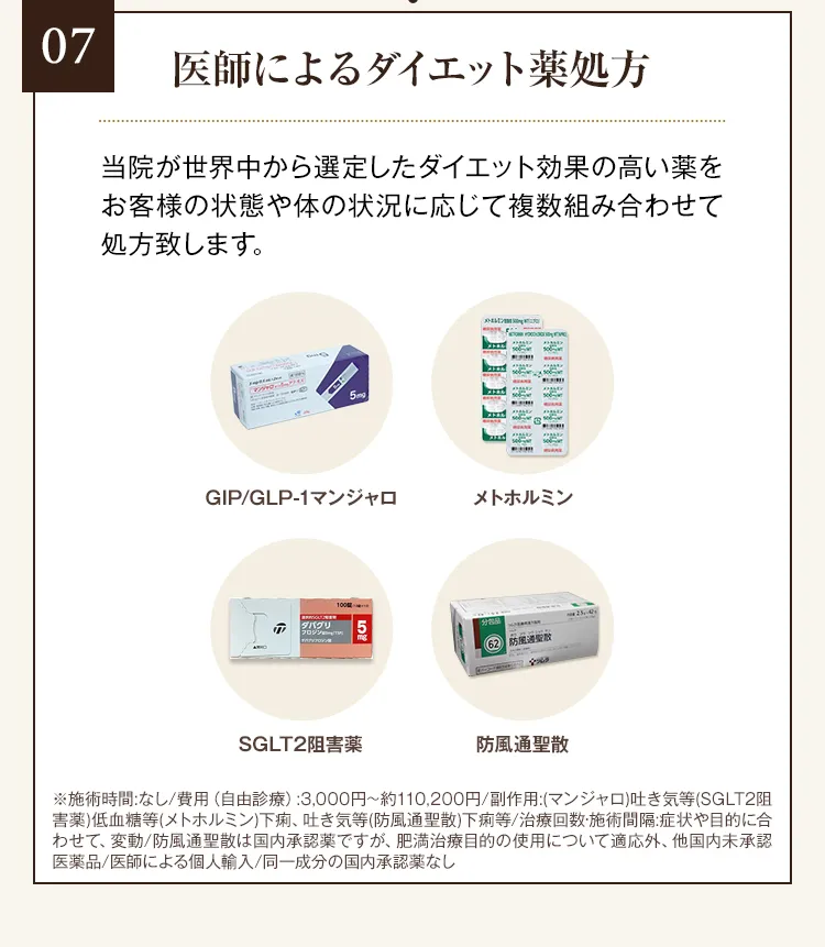 07 医師によるダイエット薬処方 当院が世界中から選定したダイエット効果の高い薬をお客様の状態や体の状況に応じて複数組み合わせて処方致します。 GLP1サクセンダ メトホルミン SGLT2阻害薬 防風通聖散 防已黄耆湯
