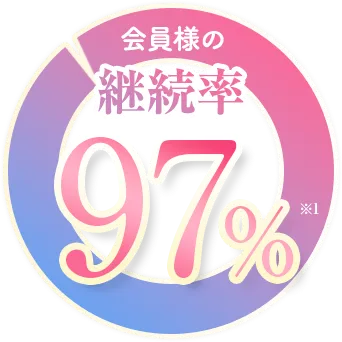 継続率97%