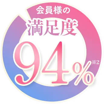 満足度99%