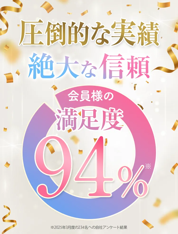 圧倒的な実績　絶大な信頼