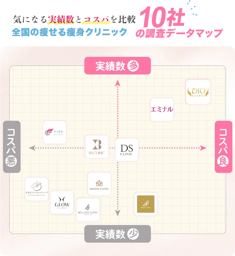 10選クリニックの比較MPAP比較MPAP