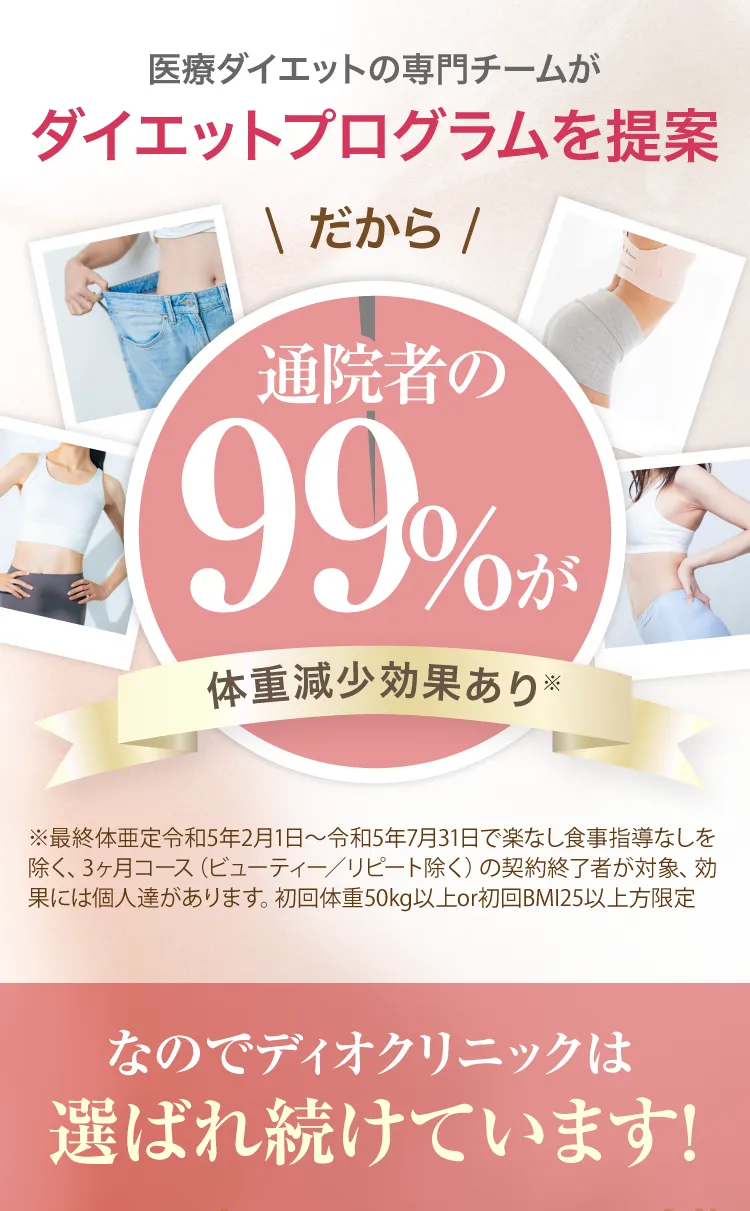 通院者の99%が体重減少効果あり