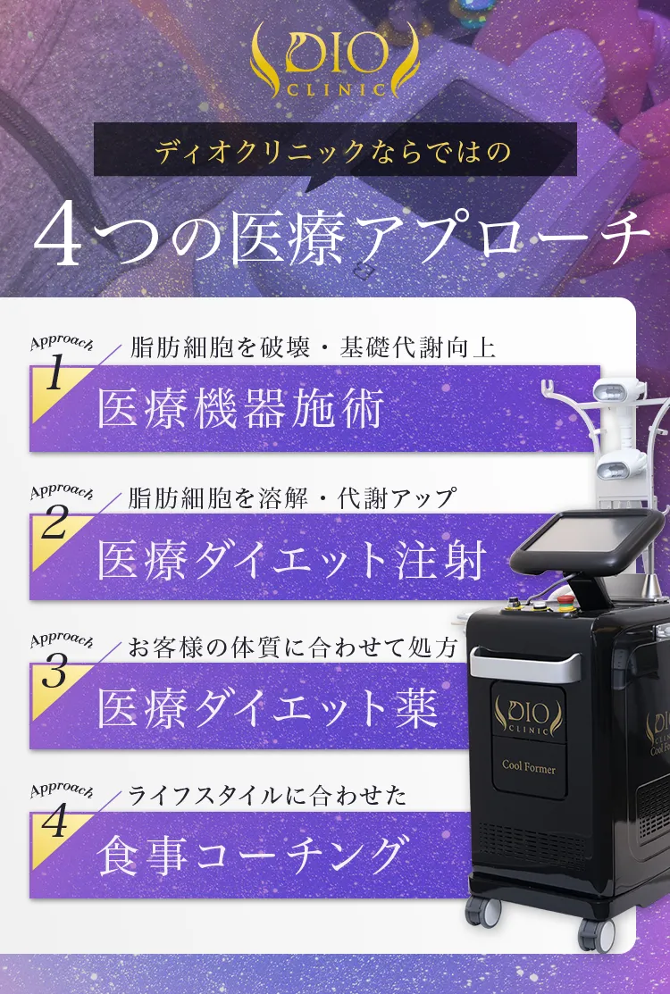 ディオクリニック４つの医療アプローチ
