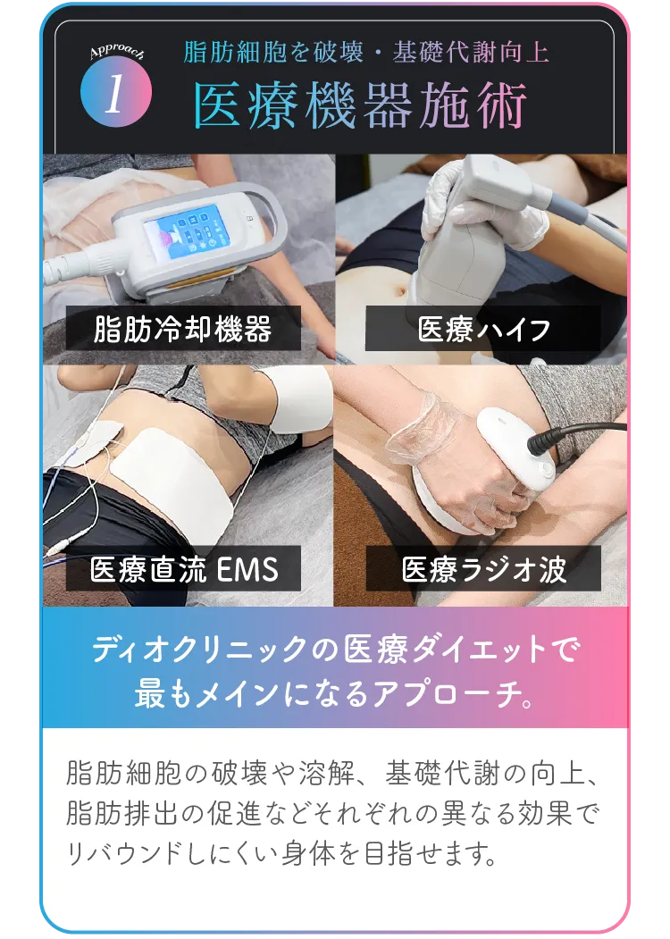 医療機器施術