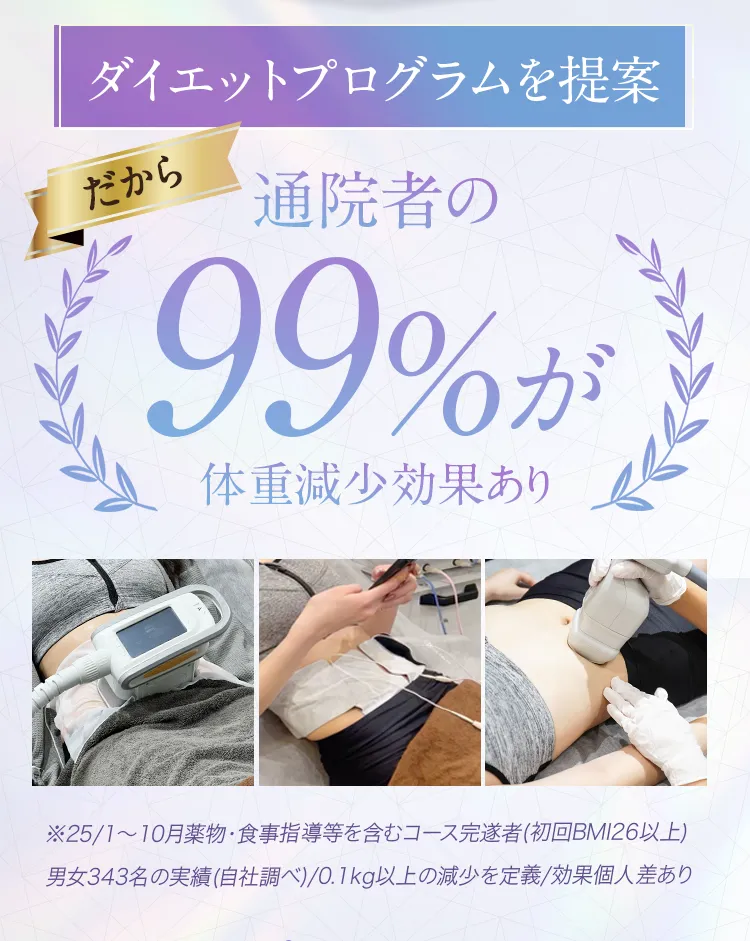 通院者の99%