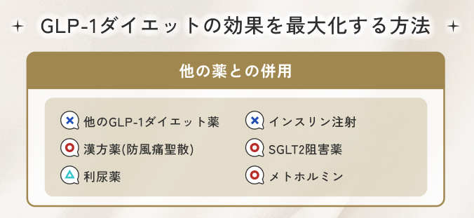 GLP-1ダイエットの効果を最大化する方法 ②他の薬との併用