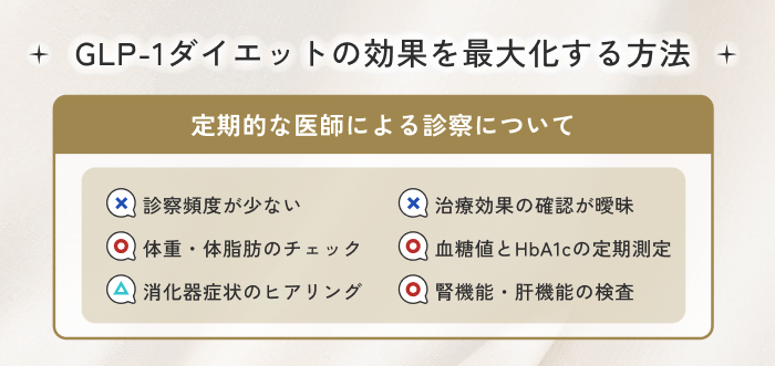 GLP-1ダイエットの効果を最大化する方法 ③定期的な医師による診察