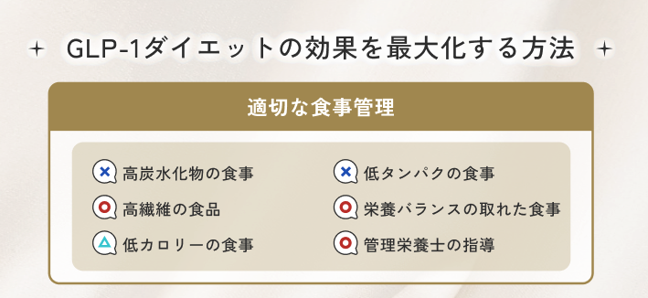 GLP-1ダイエットの効果を最大化する方法 ①適切な食事管理