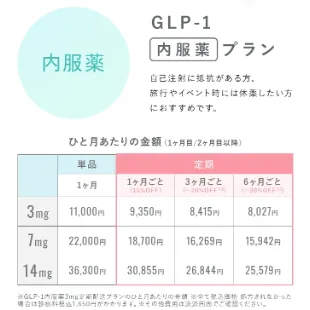 クリニックフォアのリベルサス通販の料金表