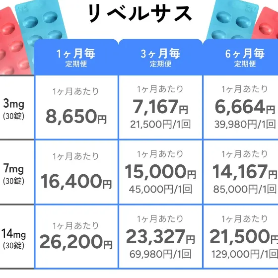 elifeのリベルサス通販の料金