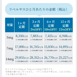 デジタルクリニックのリベルサスの料金表