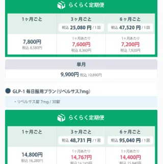 DMMオンラインクリニックのリベルサスの料金表