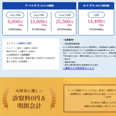 イースト駅前クリニックのリベルサスの料金表