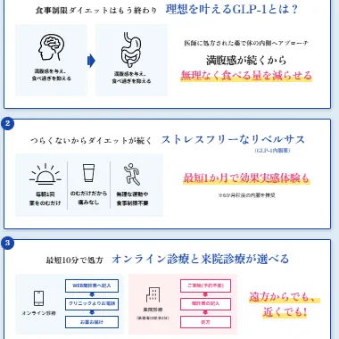 イースト駅前クリニックのリベルサスのポイント