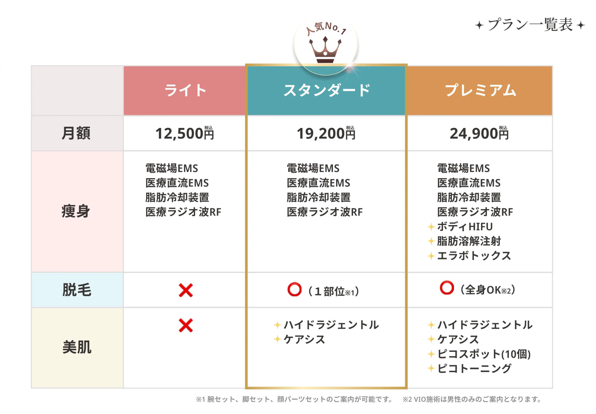 dioクリニック サブスクプラン 